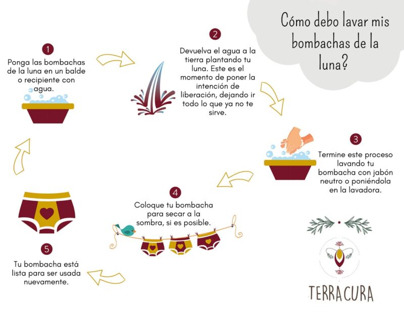 Bombacha Absorbente ♡ - Imagen 3